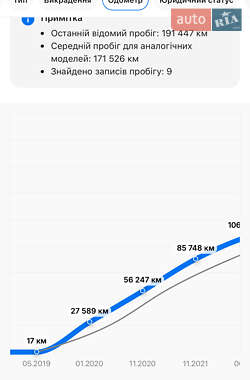 Універсал Skoda Octavia 2019 в 