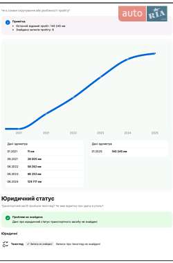 Универсал Skoda Octavia 2020 в 