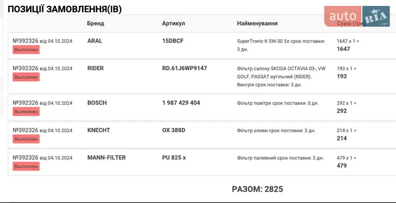 Универсал Skoda Octavia 2013 в Киеве документ