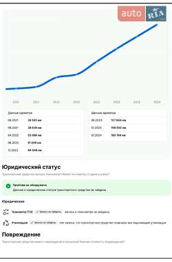 Універсал Skoda Octavia 2021 в 
