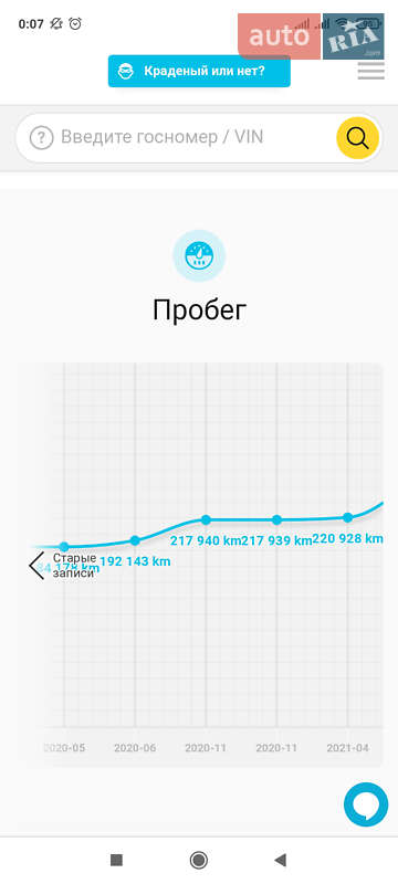 Универсал Skoda Octavia 2014 в Белой Церкви