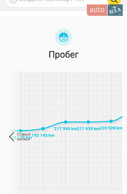 Універсал Skoda Octavia 2014 в 