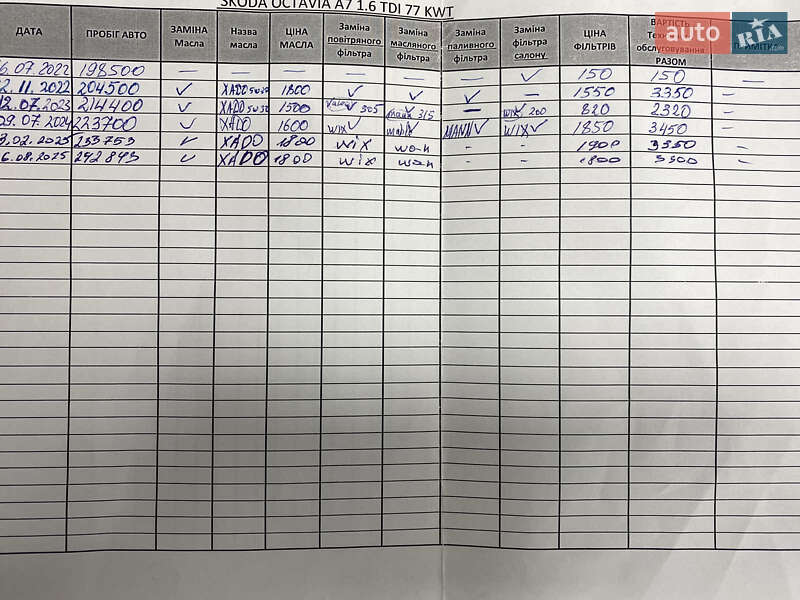 Ліфтбек Skoda Octavia 2014 в Звягелі