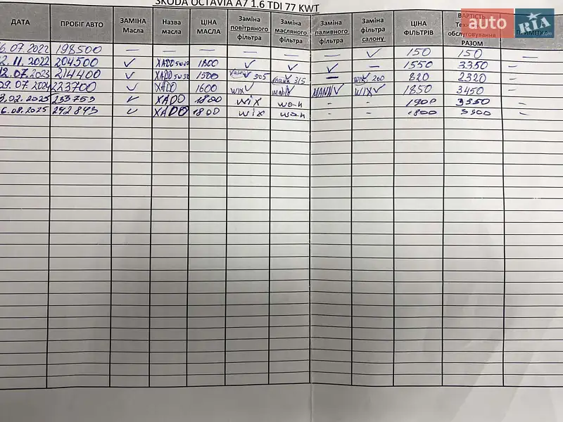 Ліфтбек Skoda Octavia 2014 в Звягелі документ