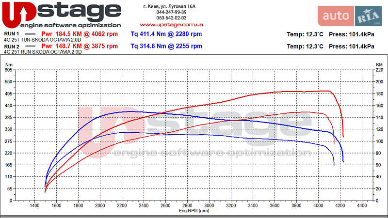 Лифтбек Skoda Octavia 2014 в Борисполе