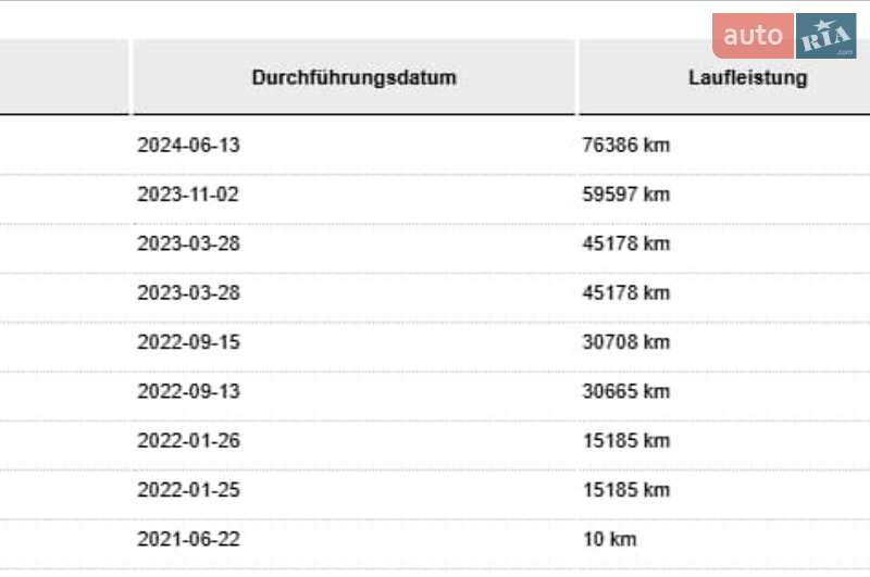 Универсал Skoda Octavia 2021 в Умани