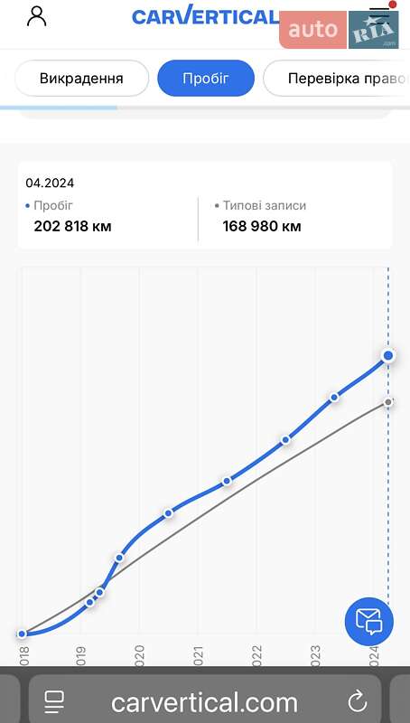 Универсал Skoda Octavia 2018 в Стрые