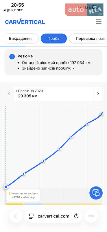 Универсал Skoda Octavia 2019 в Дрогобыче