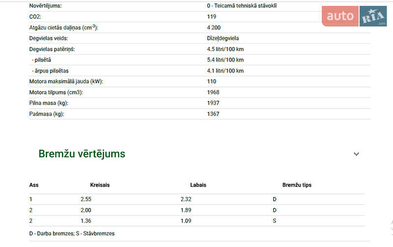 Универсал Skoda Octavia 2013 в Полтаве