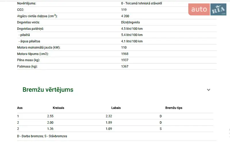 Универсал Skoda Octavia 2013 в Полтаве документ