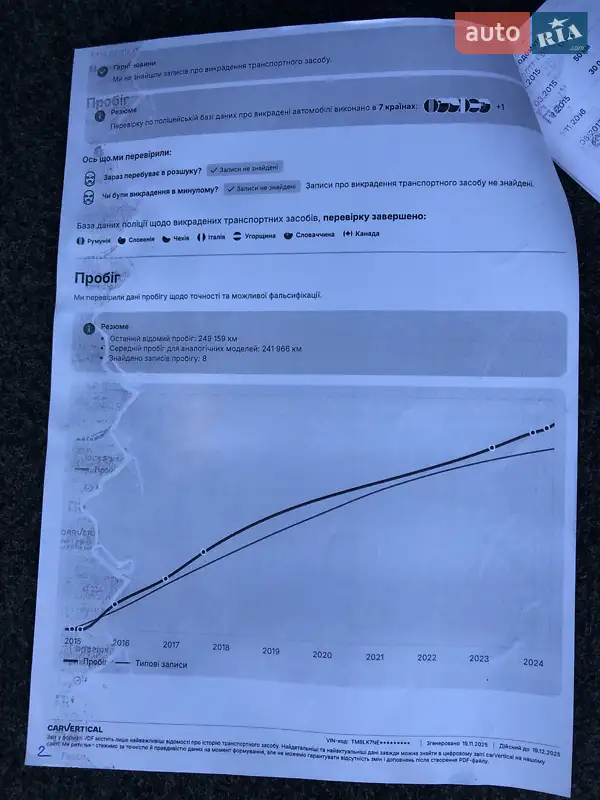 Универсал Skoda Octavia 2015 в Коростене документ