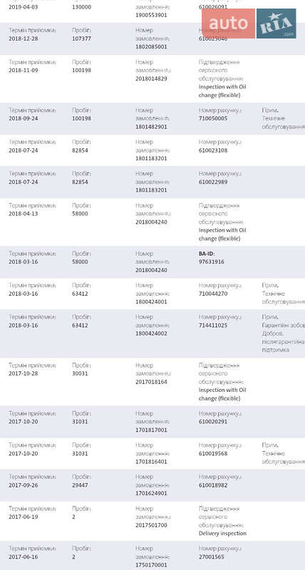 Универсал Skoda Octavia 2017 в Ужгороде фото 18 Универсал Skoda Octavia 2017 в Ужгороде