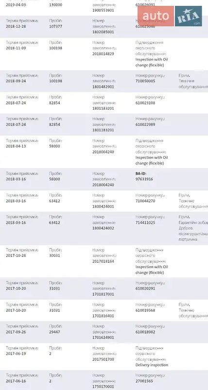 Универсал Skoda Octavia 2017 в Ужгороде документ 4 фото Универсал Skoda Octavia 2017 в Ужгороде документ