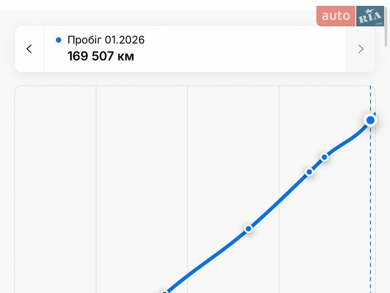 Универсал Skoda Octavia 2021 в Луцке