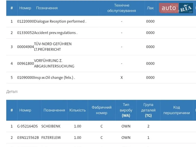 Универсал Skoda Octavia 2020 в Броварах документ