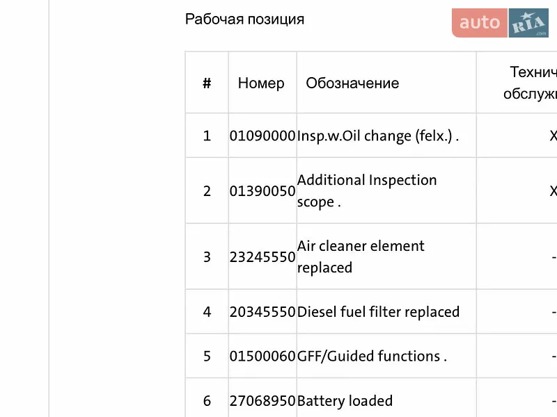 Універсал Skoda Octavia 2020 в Луцьку документ 6 фото Універсал Skoda Octavia 2020 в Луцьку документ
