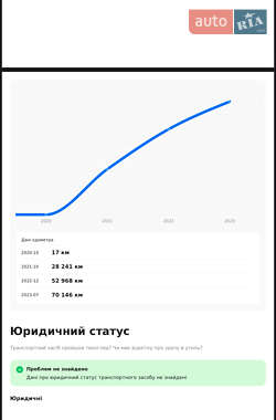 Универсал Skoda Superb 2020 в Киеве