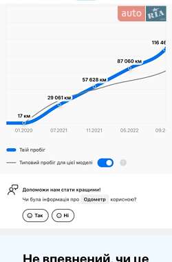 Лифтбек Skoda Superb 2020 в 