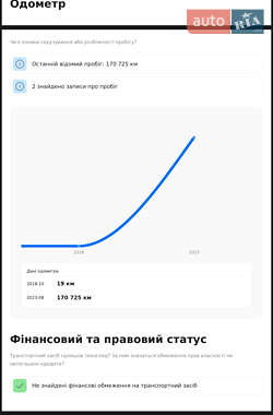 Универсал Skoda Superb 2018 в 