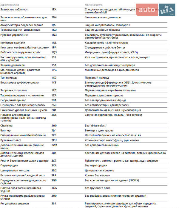 Лифтбек Skoda Superb 2016 в Новом Роздоле фото 31 Лифтбек Skoda Superb 2016 в Новом Роздоле