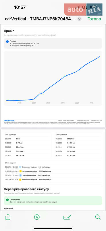 Ліфтбек Skoda Superb 2019 в Мукачевому