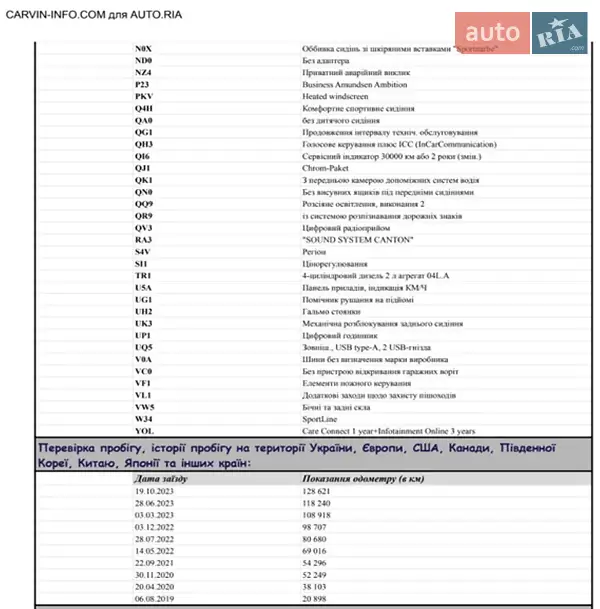 Універсал Skoda Superb 2018 в Сваляві документ