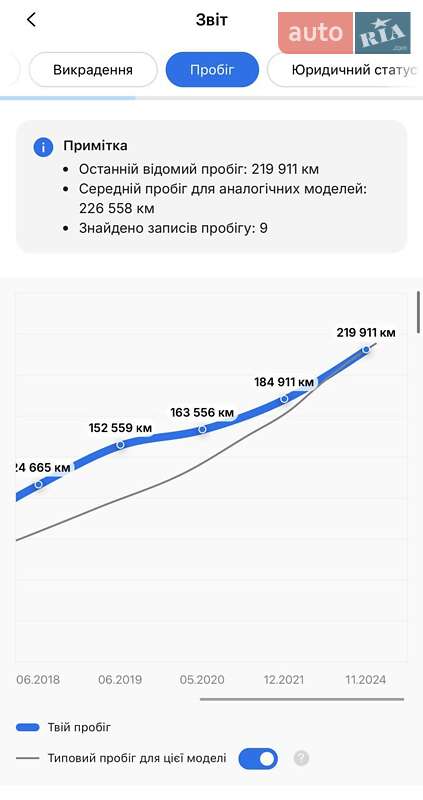 Универсал Skoda Superb 2015 в Ивано-Франковске