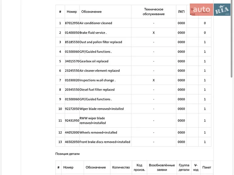 Лифтбек Skoda Superb 2023 в Трускавце документ