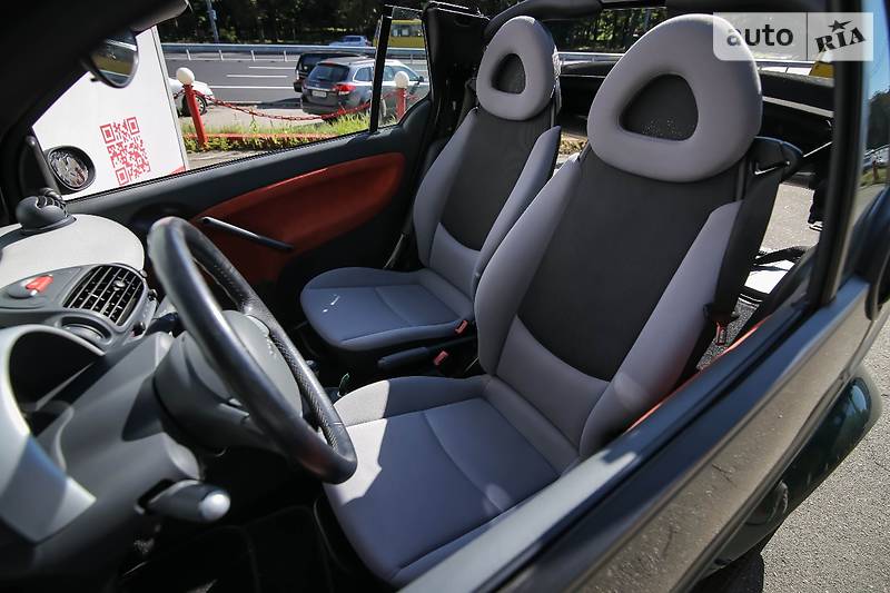 Кабриолет Smart 2004 в Киеве