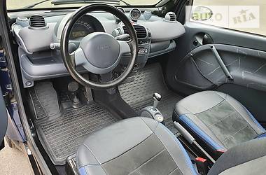 Купе Smart  2005 в 