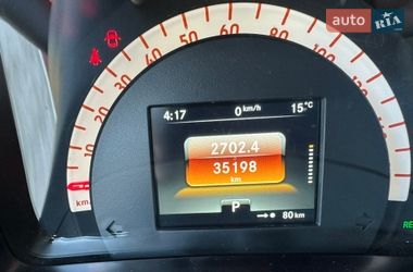 Хэтчбек Smart EQ Forfour 2020 в Киеве