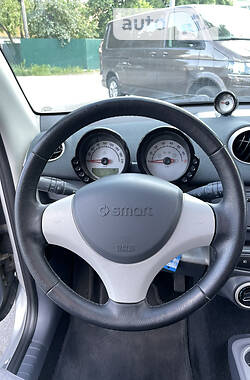Хэтчбек Smart Forfour 2004 в 