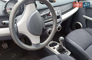 Хэтчбек Smart Forfour 2004 в 