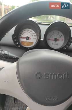 Хетчбек Smart Forfour 2005 в Запоріжжі