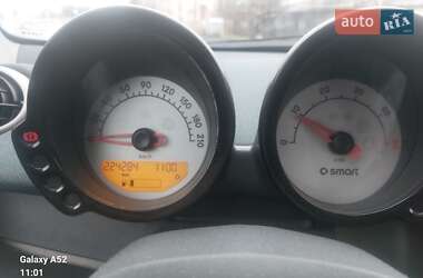 Хэтчбек Smart Forfour 2006 в 
