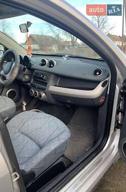 Хэтчбек Smart Forfour 2004 в 