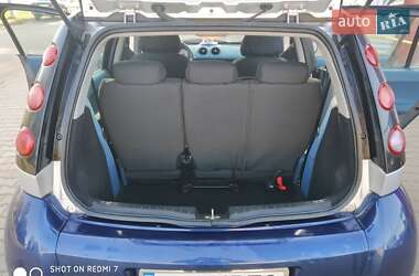 Хэтчбек Smart Forfour 2005 в 