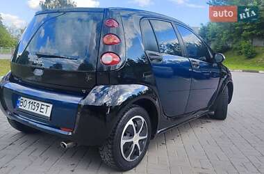 Хэтчбек Smart Forfour 2005 в 