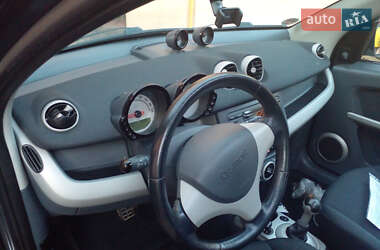 Хэтчбек Smart Forfour 2004 в 