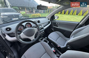 Хэтчбек Smart Forfour 2004 в 