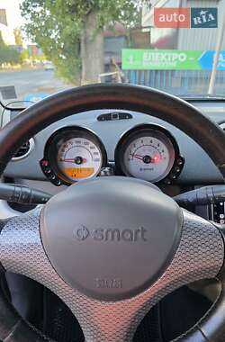 Хэтчбек Smart Forfour 2005 в 