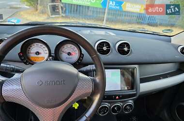 Хэтчбек Smart Forfour 2005 в 