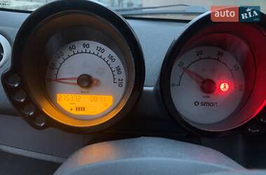 Хэтчбек Smart Forfour 2004 в Ужгороде