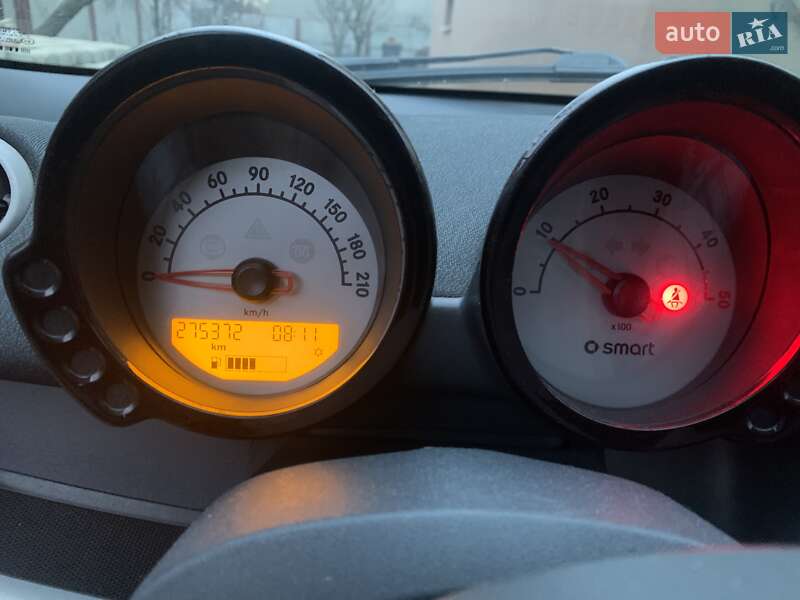 Хэтчбек Smart Forfour 2004 в Ужгороде