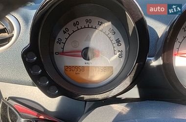 Хэтчбек Smart Forfour 2004 в Покрове