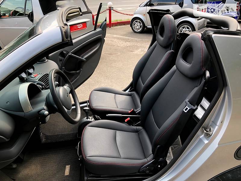 Кабріолет Smart Fortwo 2005 в Києві