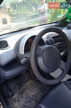 Купе Smart Fortwo 2004 в 