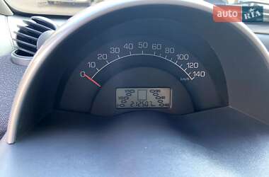 Купе Smart Fortwo 2003 в 