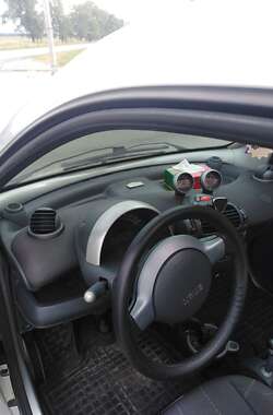 Купе Smart Fortwo 2005 в Киеве