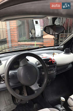Купе Smart Fortwo 2004 в 